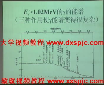 物理实验视频教程